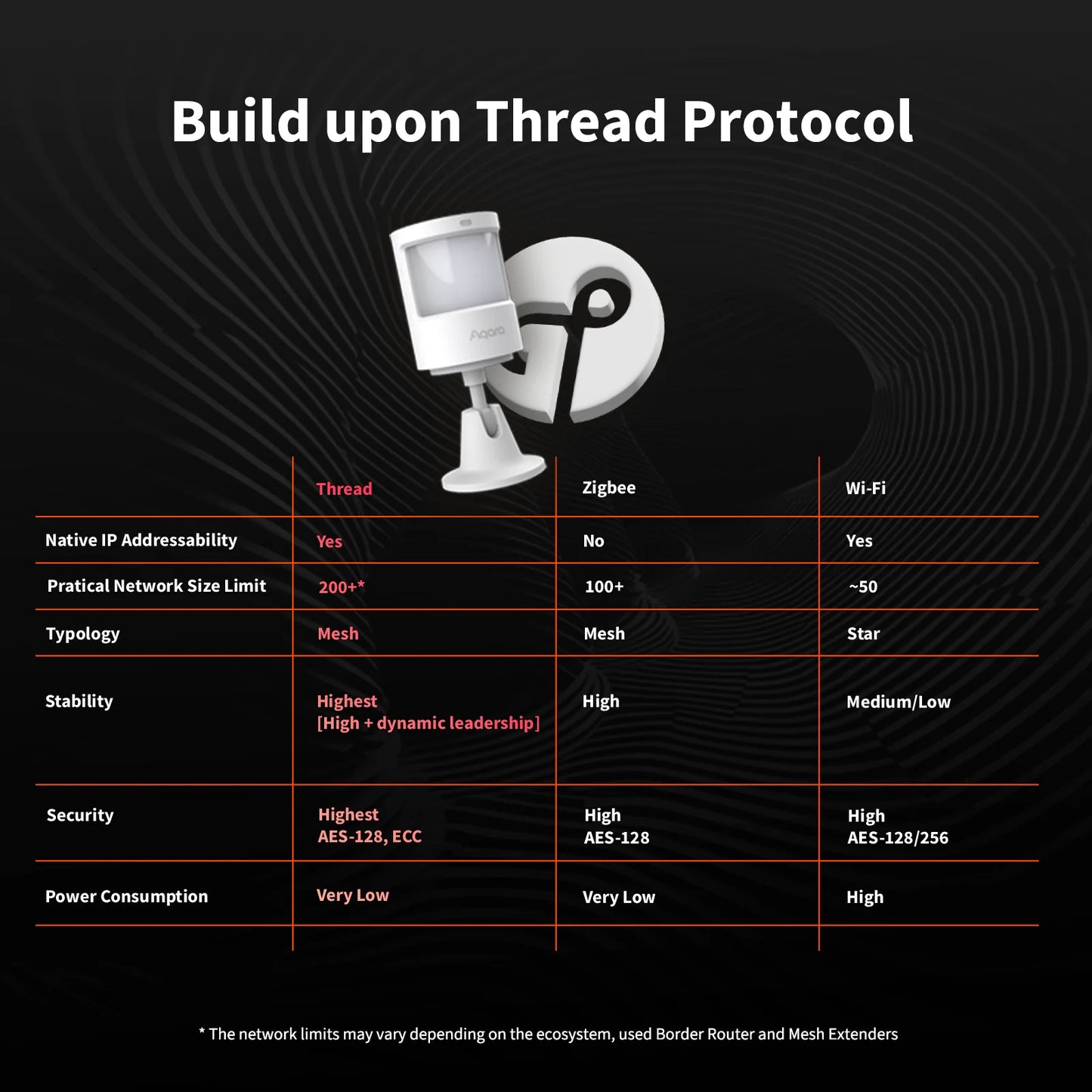 Aqara Motion and Light Sensor P2 Thread version - Automation HQ