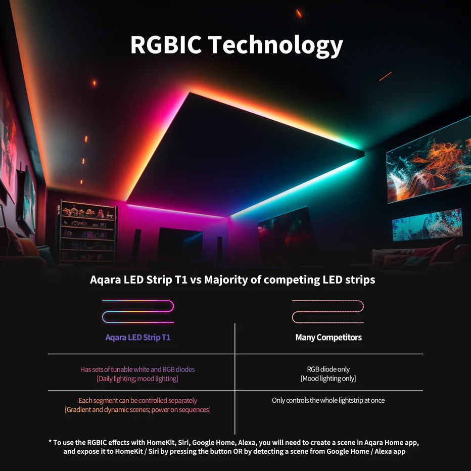 Aqara LED Strip Light T1 - Automation HQ