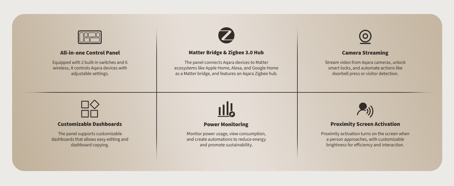 Aqara Panel Hub S1 Plus - Automation HQ