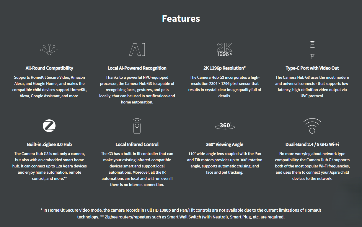 Aqara Camera Hub G3 - Automation HQ