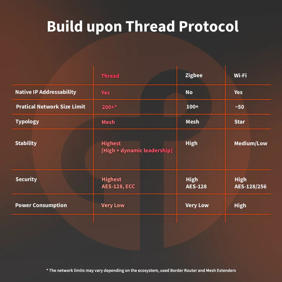 Aqara Door and Window Sensor P2 - Automation HQ