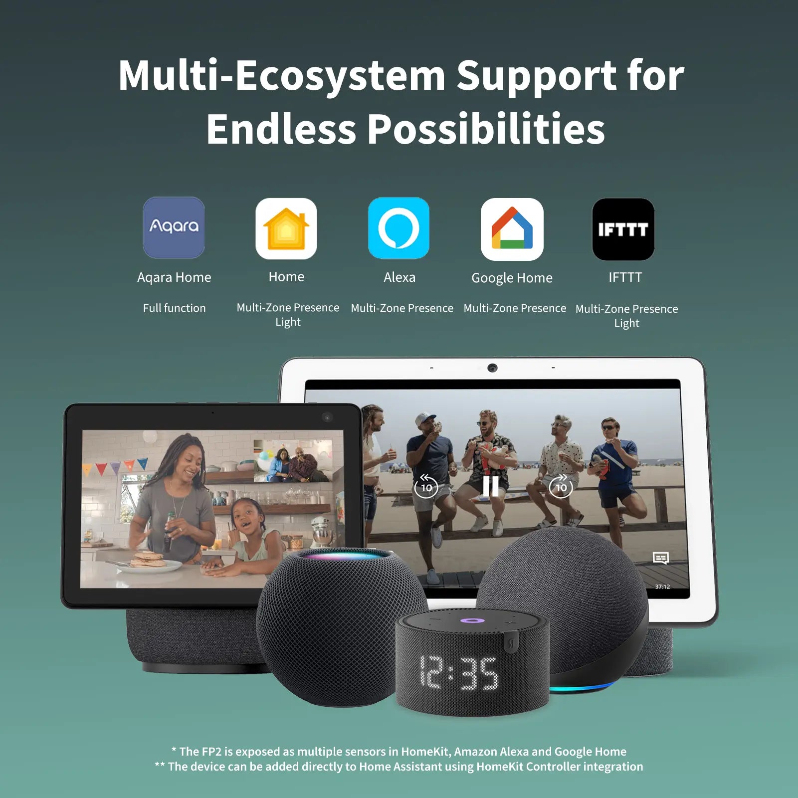 Aqara Presence Sensor FP2 - Automation HQ