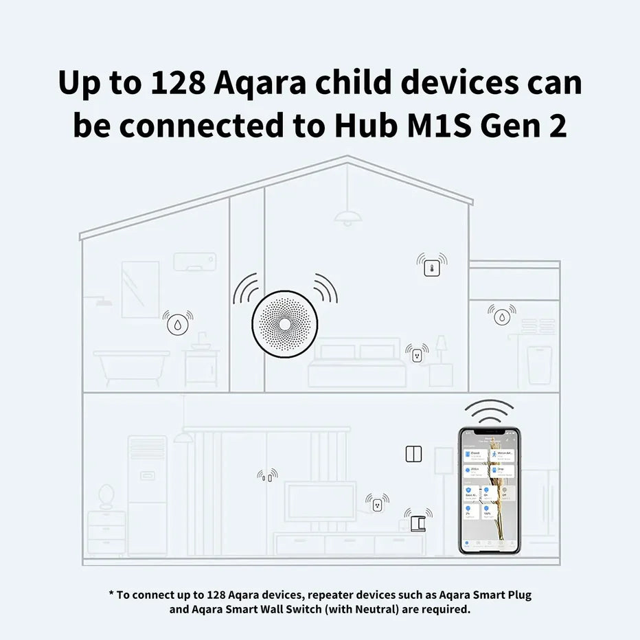 Aqara Hub M1S Gen2 - Automation HQ