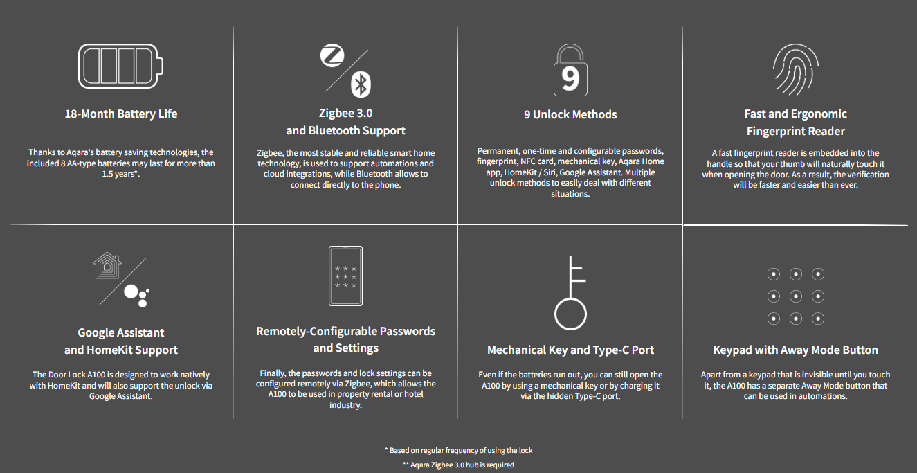 Aqara Smart Door Lock A100 - Automation HQ
