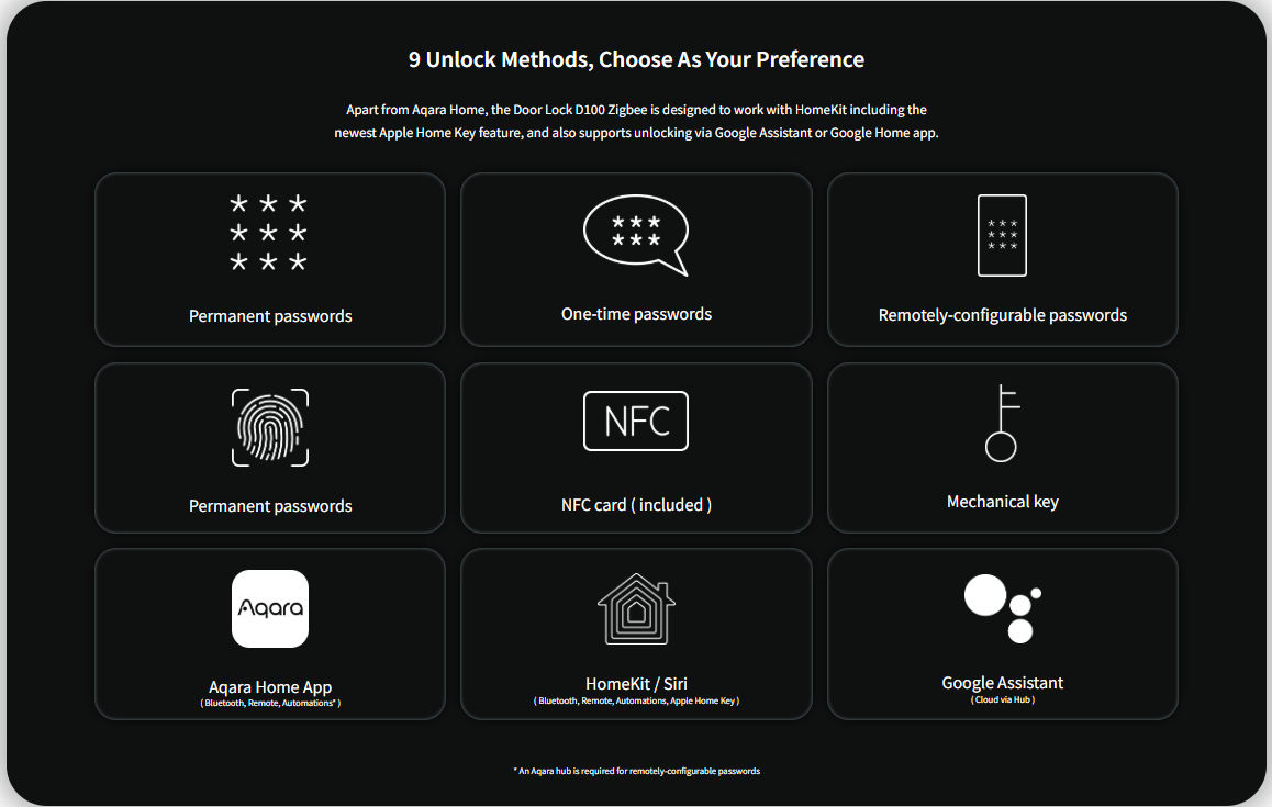 Aqara Door Lock D100 Zigbee - Automation HQ