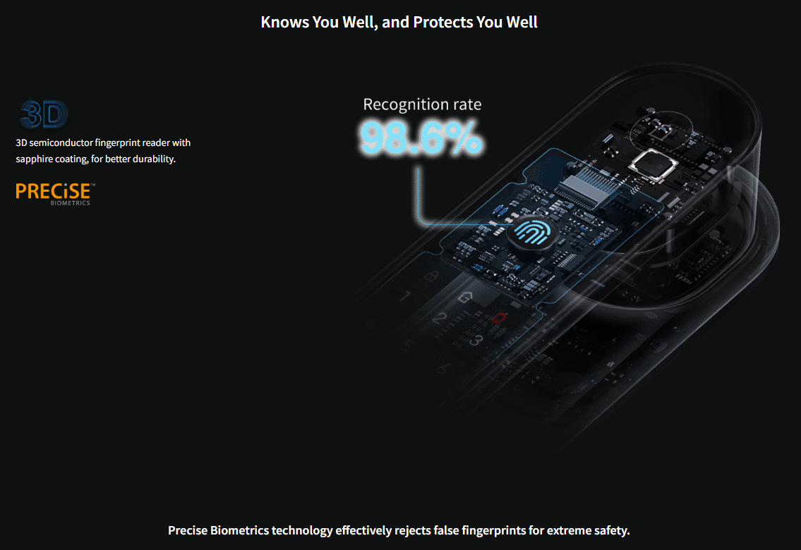 Aqara Door Lock D100 Zigbee - Automation HQ