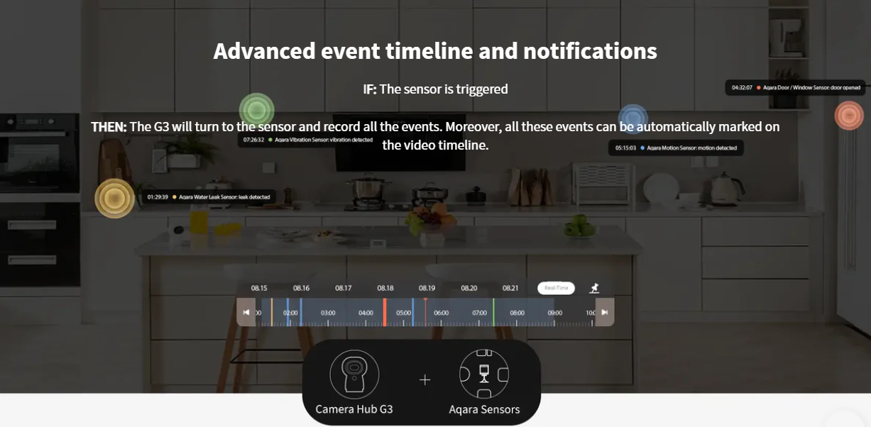 Aqara Camera Hub G3 - Automation HQ