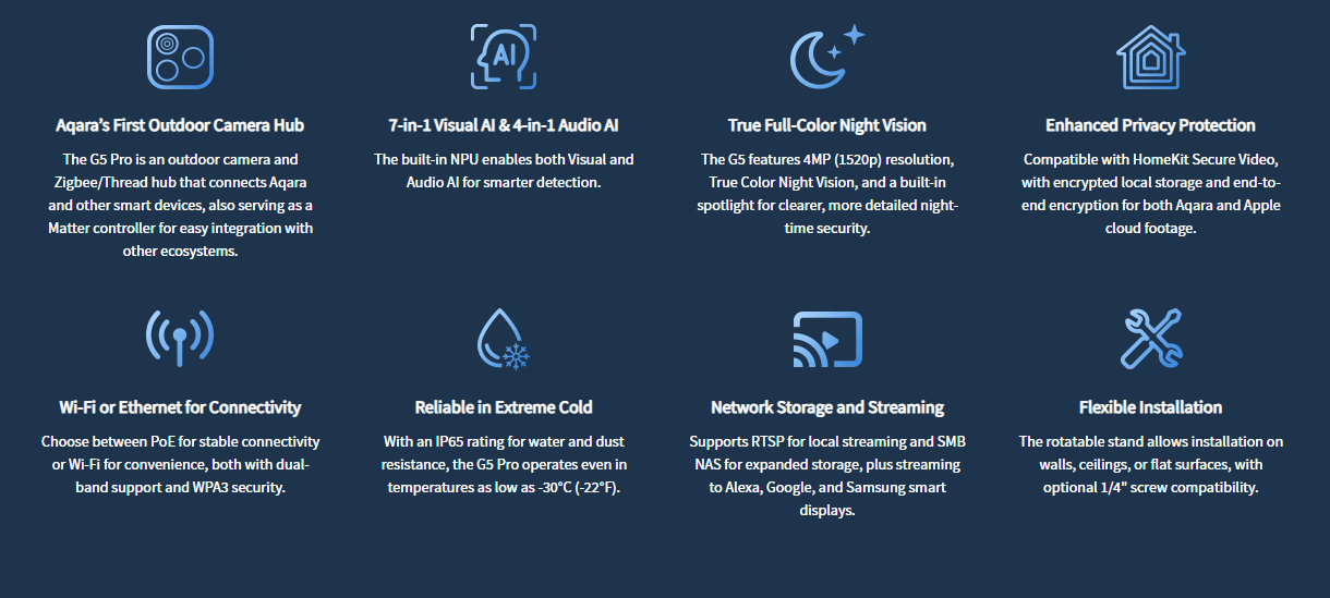 Aqara Camera Hub G5 Pro - Automation HQ