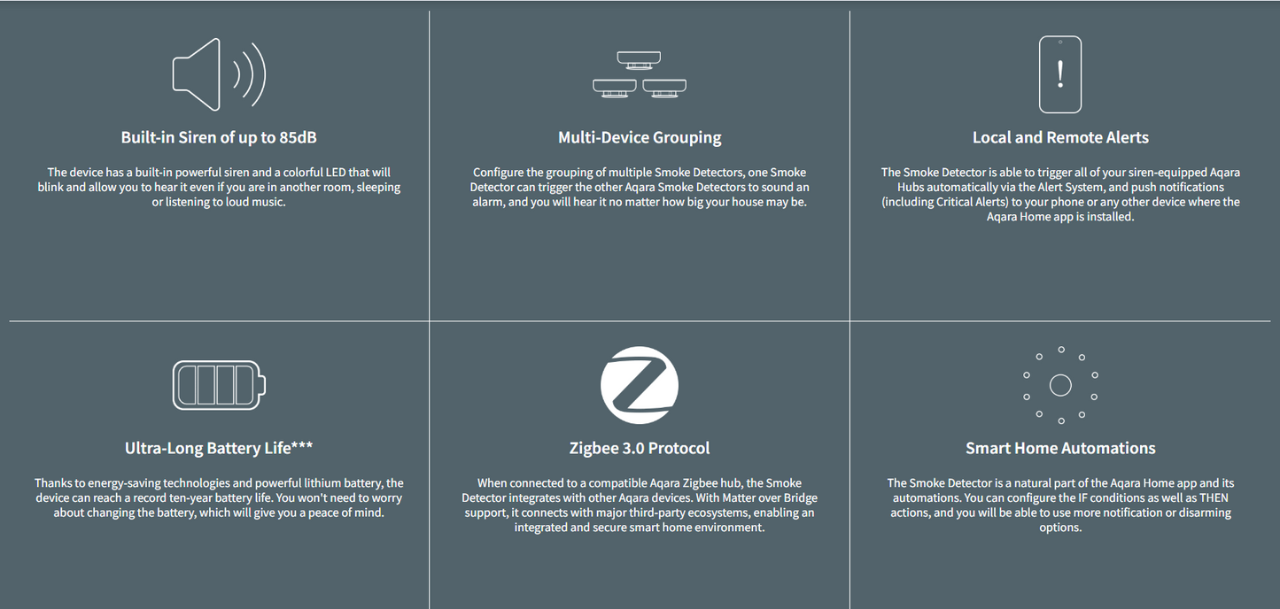 Aqara Smart Smoke Detector - Automation HQ