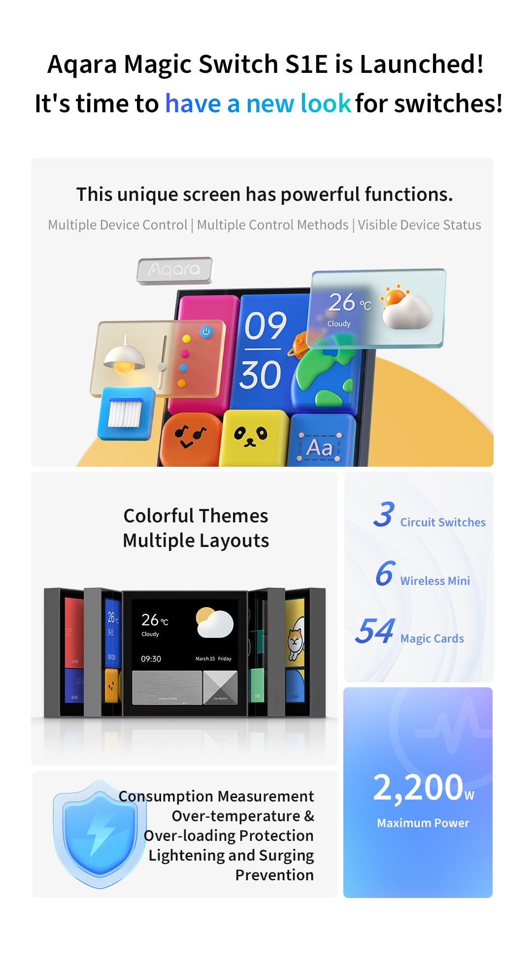 Aqara Magic Switch S1E - Automation HQ